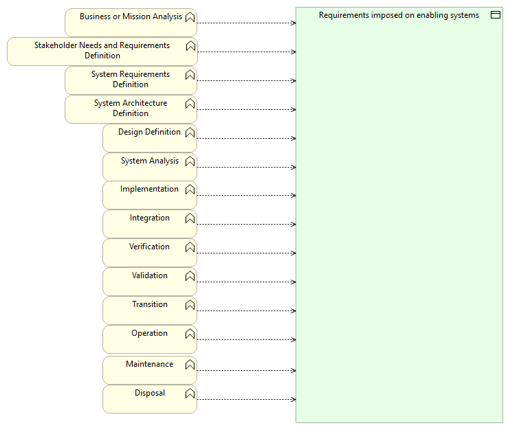 BO_RequirementsImposedOnEnablingSystems