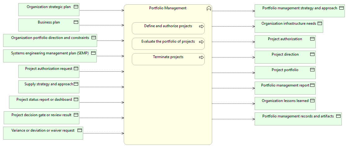 Portfolio Management