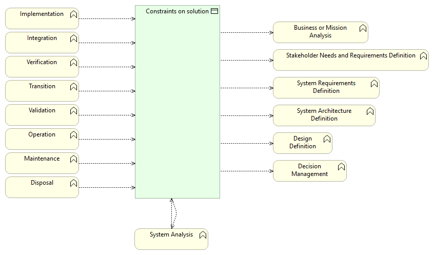 BO_ConstraintsOnSolution