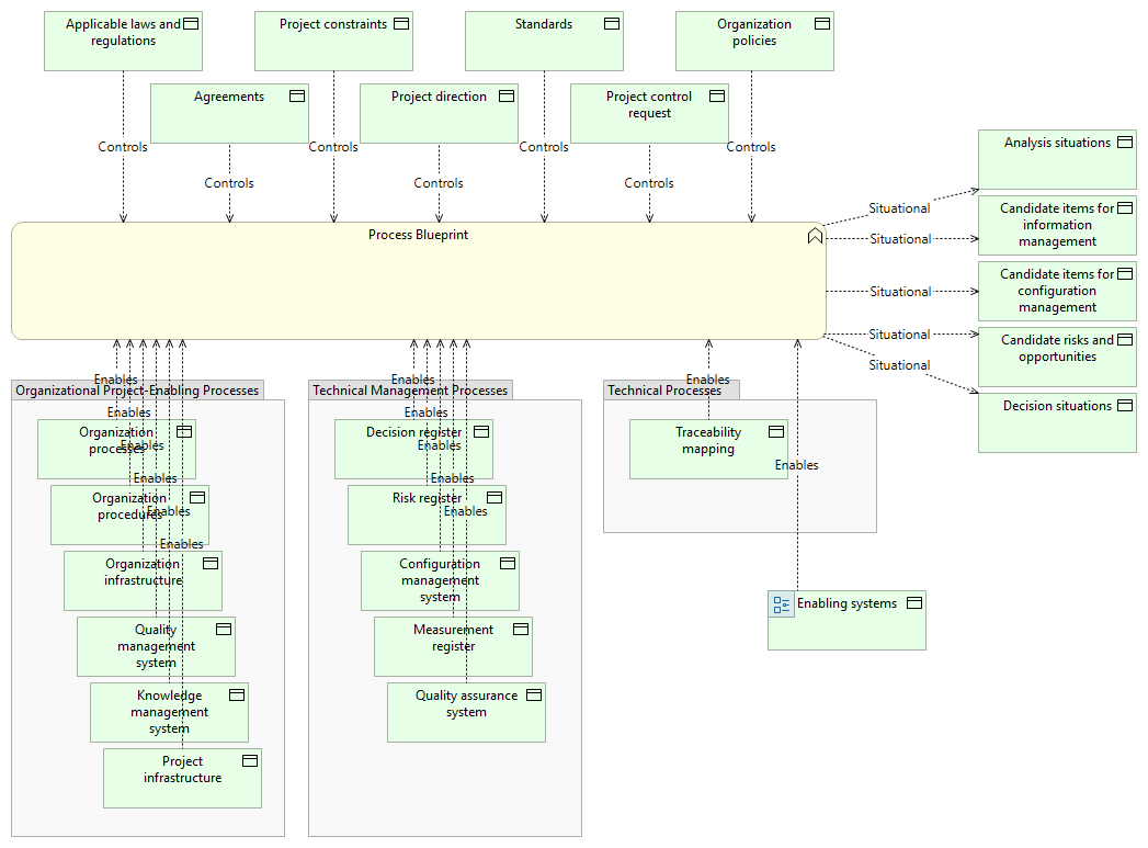 IPO Blueprint