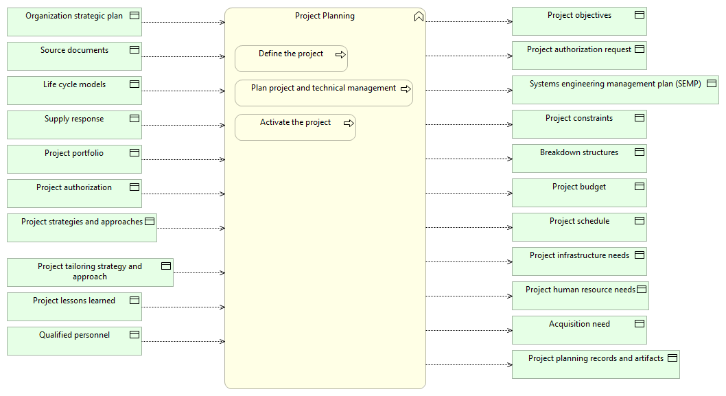 Project Planning