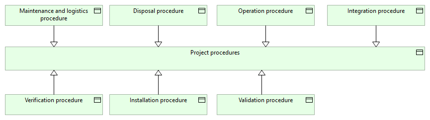 BO_Procedures