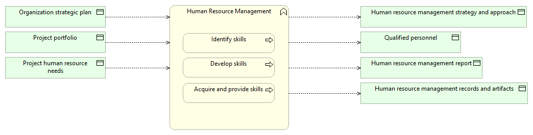 Human Resource Management