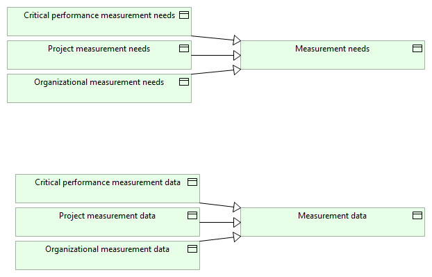 BO_Measurement Needs and Data